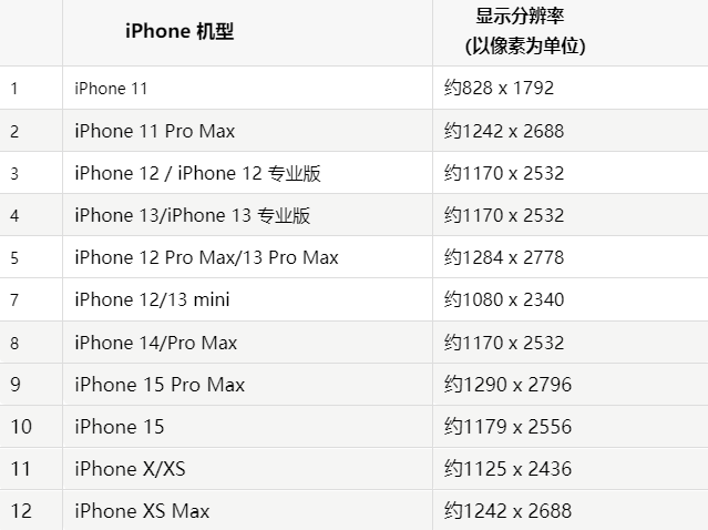 苹二道江果维修分享iPhone主屏幕壁纸显得模糊怎么办