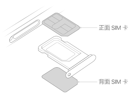 二道江苹果15维修分享iPhone15出现'无SIM卡'怎么办 