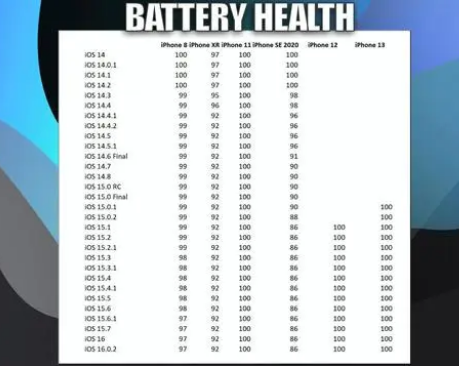 二道江苹果手机维修分享iOS16.0.2值得升级吗 
