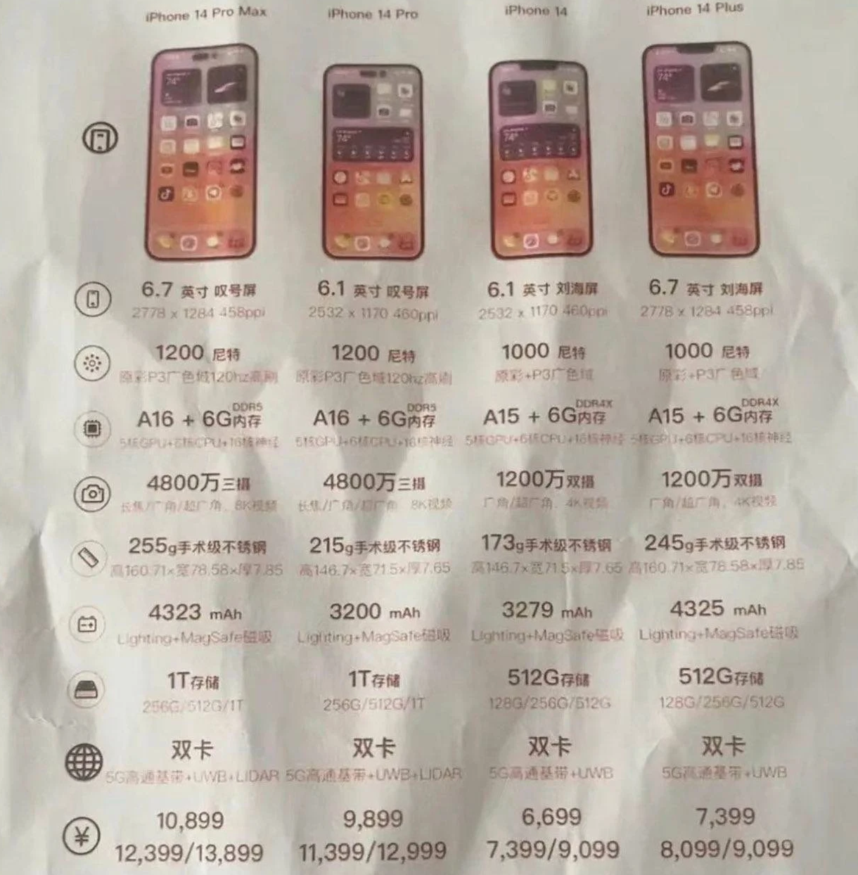 二道江苹果14维修分享苹果 iPhone 14 预售价现身 