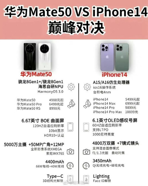 二道江苹果14维修分享iPhone14和华为mate50，应该怎么选 