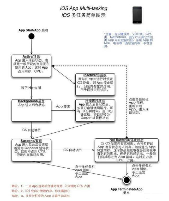 二道江苹果手机维修分享iPhone 为什么不加大内存 