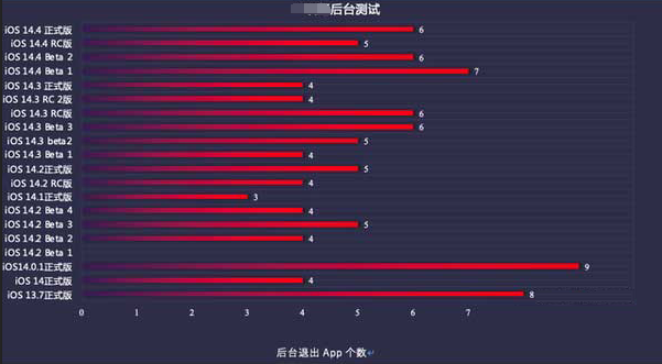 二道江苹果手机维修分享iOS14.5beta1续航怎么样 