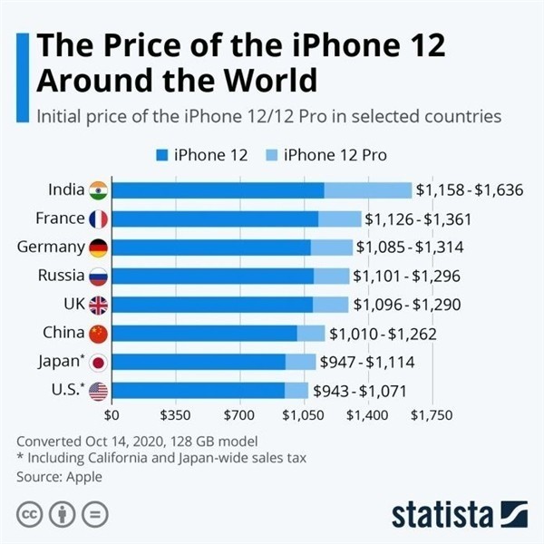 二道江苹果手机维修分享哪个购买iPhone 12/12 Pro更便宜 