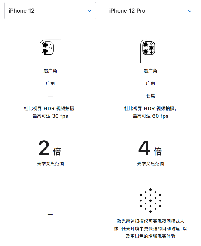 二道江苹果手机维修分享苹果 iPhone 12 与 iPhone 12 Pro 选哪款 